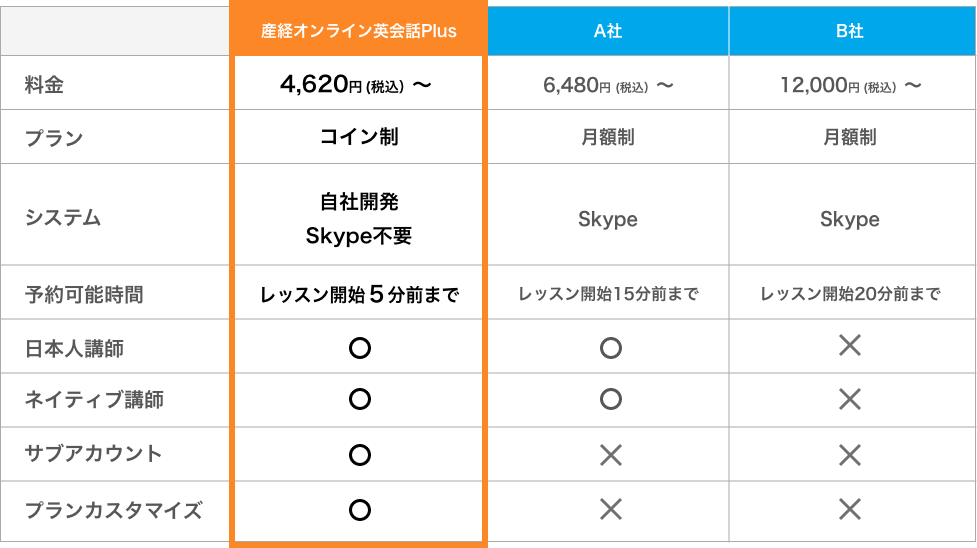 オンライン英会話他社比較