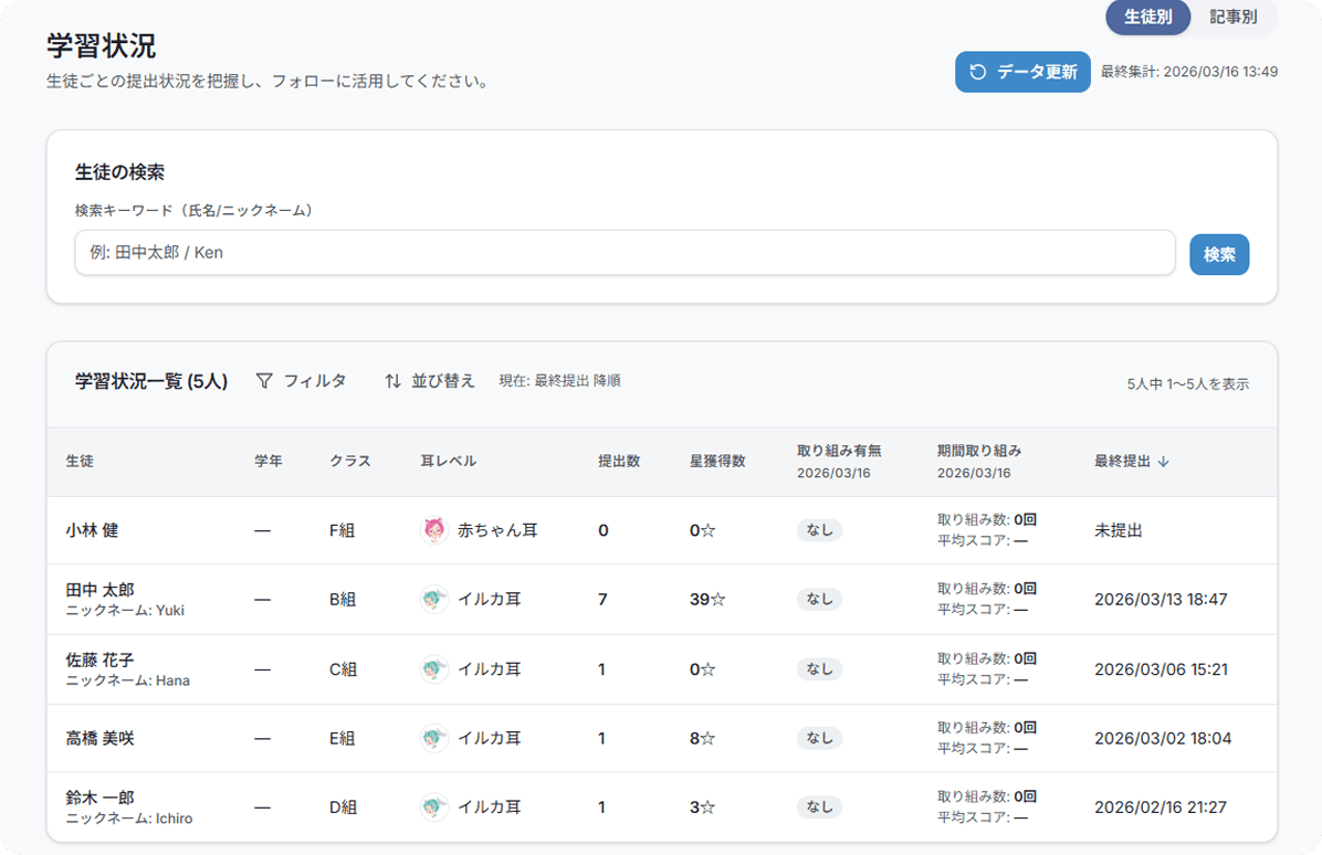 生徒ごとの学習状況