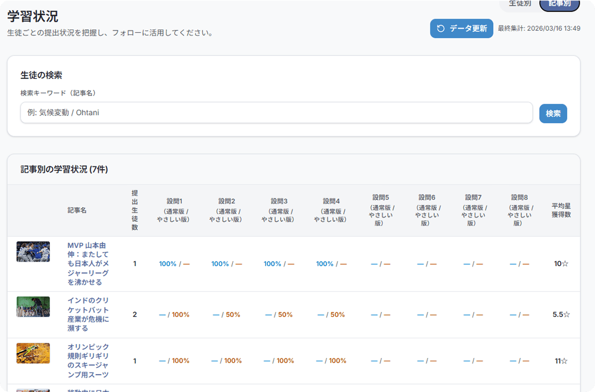 生徒ごとの学習状況